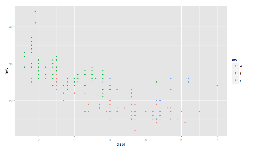 Rplot-Highway Mileage Vs. Enginge Displacement for different driver types.png